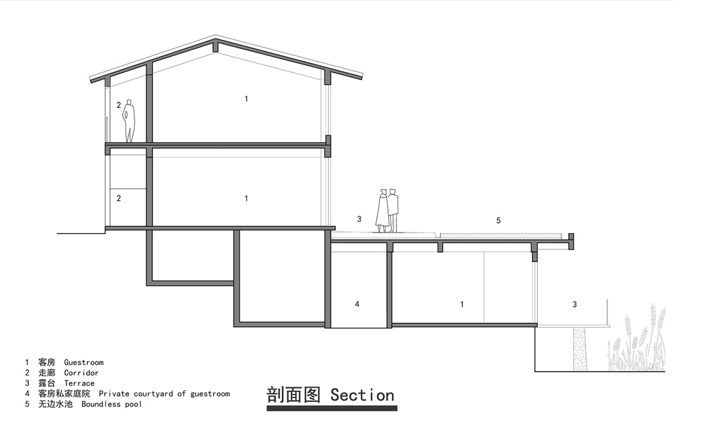 飞茑集民宿剖面 Section of StrayBirds B&B.jpg
